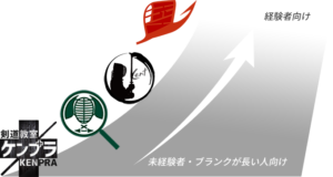 団体サマリー